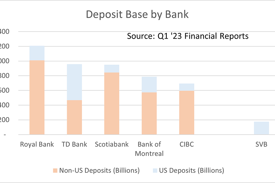 Deposit Insurance - US Deposits by Bank